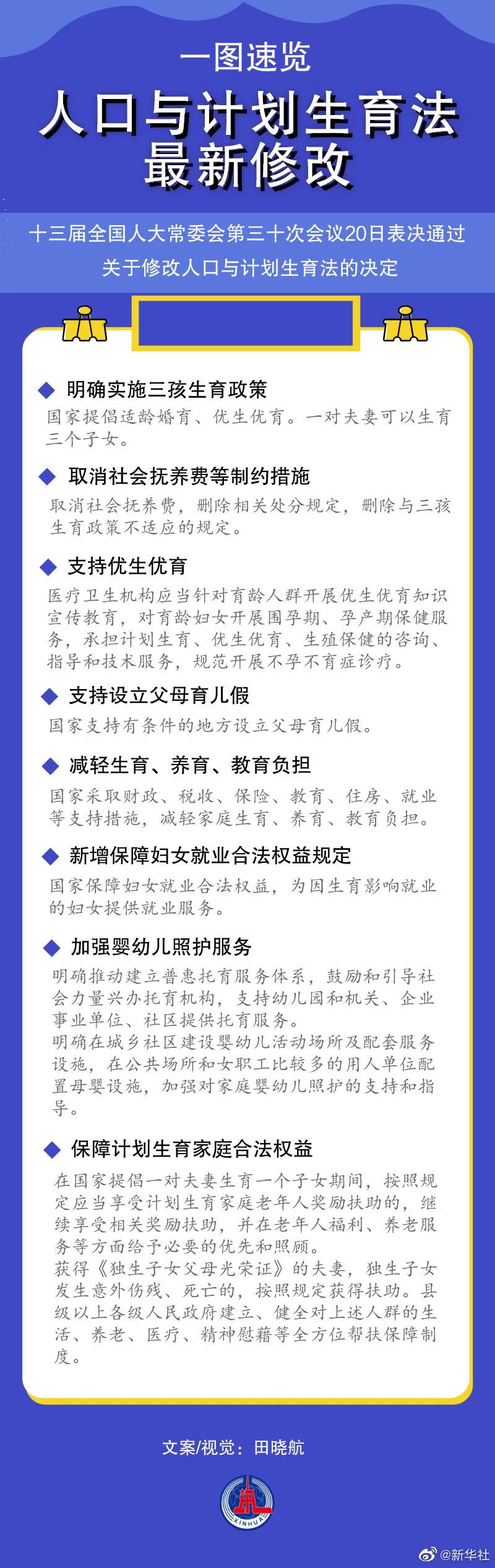 人口计生法：保障实施三孩生育政策及配套支持措施